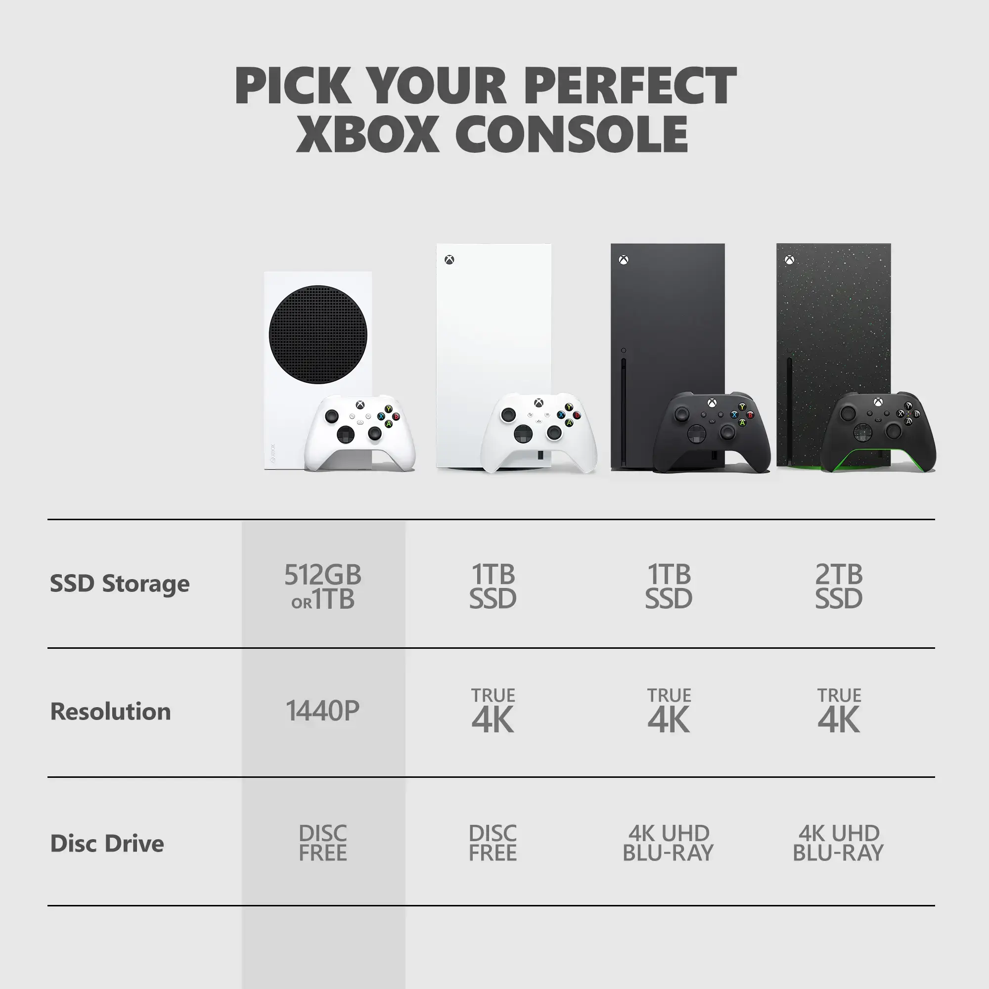 Microsoft - X box Series S 1TB All-Digital Console (Disc-Free Gaming) - Robot White