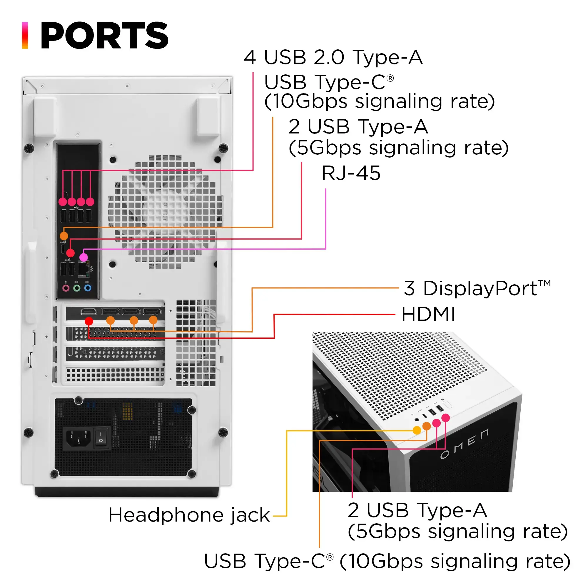 HP OMEN - 35L Gaming Desktop - AMD Ryzen 7 8700G - 16GB DDR5 Memory - NVIDIA GeForce RTX 4060 Ti - 1TB SSD - White/Black-AMD Ryzen 7 8000 Series-16 GB Memory-1 TB-White/Black