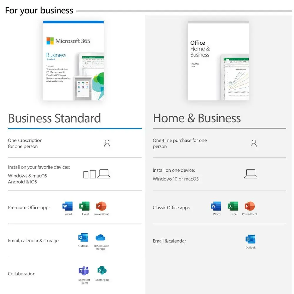 Microsoft - 365 Business Standard (1 Person) (12-Month Subscription) - Activation Required - Windows, Mac OS, Chrome, Apple iOS, Android [Digital]