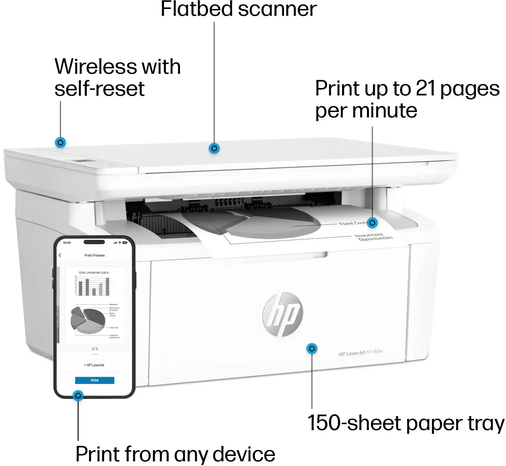 HP - LaserJet M140w Wireless Black and White Laser Printer - White