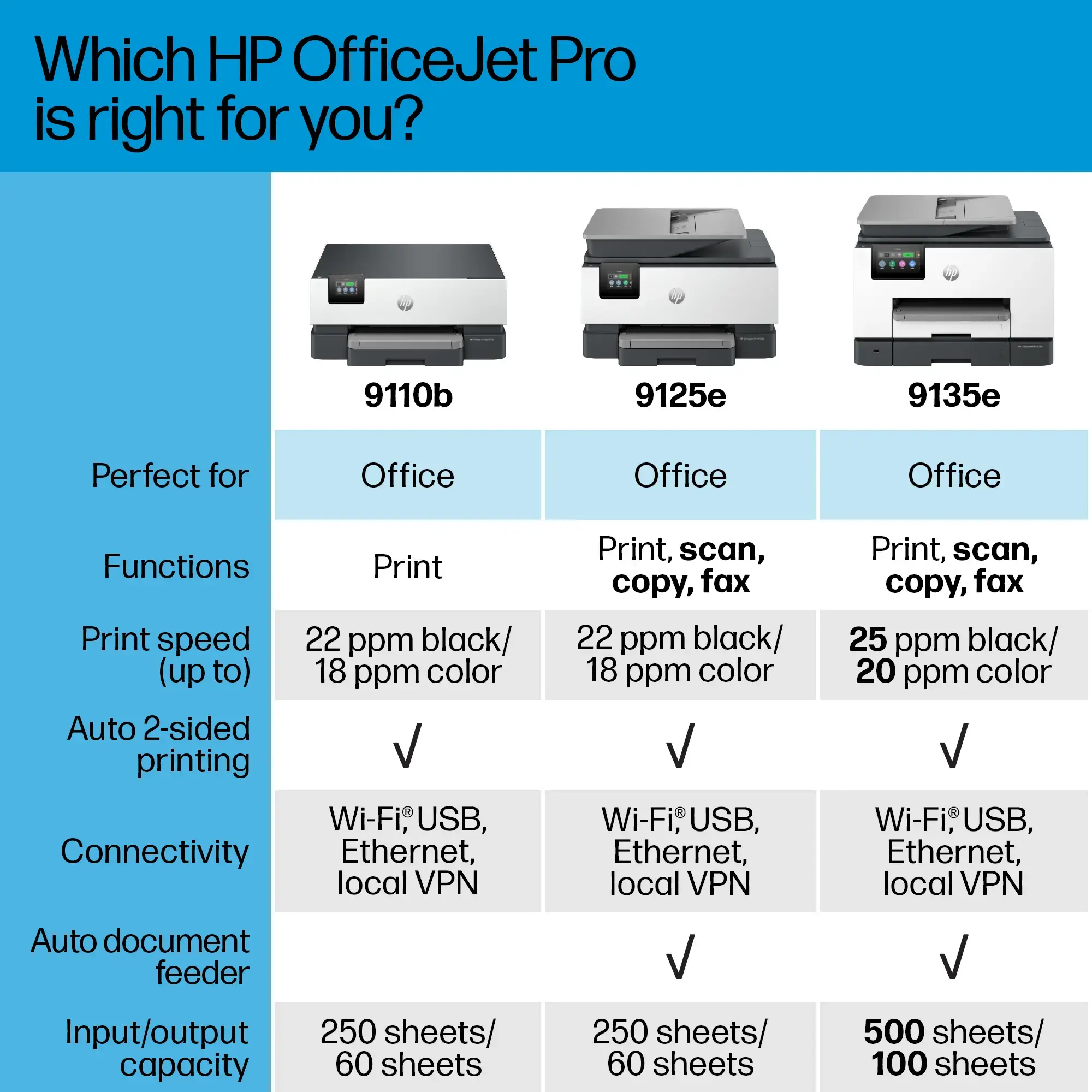 HP - OfficeJet Pro 9135e Wireless All-In-One Inkjet Printer with 3 months of Instant Ink Included with HP+ - White-White